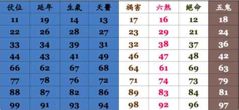 電話吉凶計算|號碼測吉凶，號碼吉凶查詢，號碼吉凶測試，測號碼吉凶，號碼五。